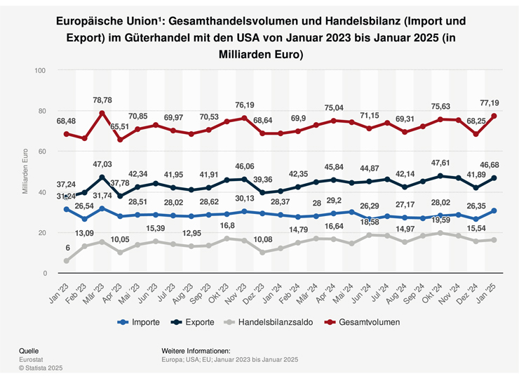 Abbildung 2