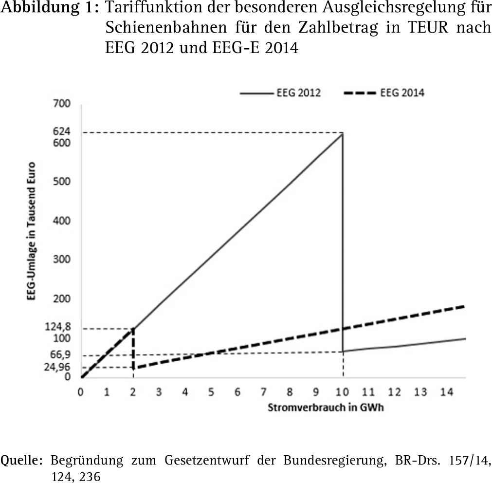 Abbildung 4