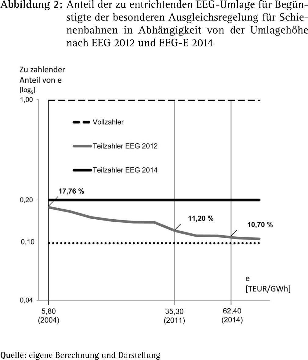 Abbildung 5