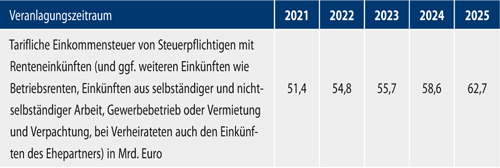 Abbildung 2